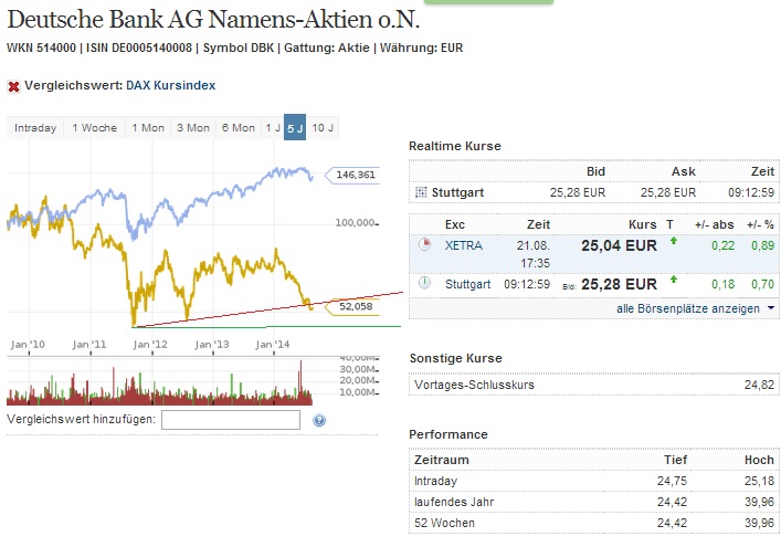 2014 QV DAX-DJ-GOLD-EURUSD-JPY 750573