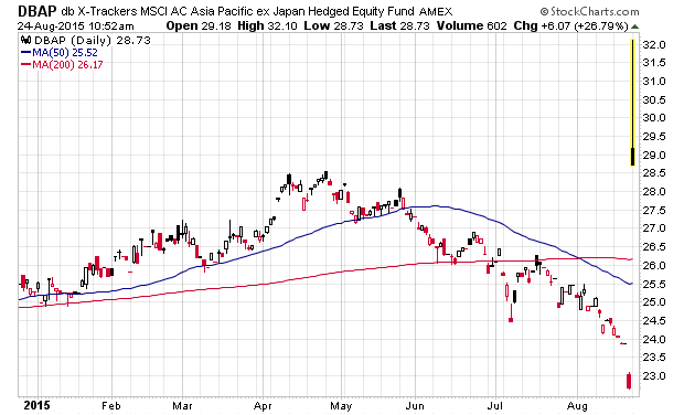 Wenn Gold flüstert, horcht die Welt auf! 852077
