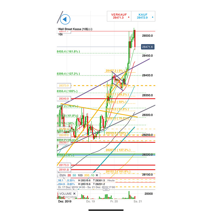 2019 QV-GDAXi-DJ-GOLD-EURUSD- JPY 1150373