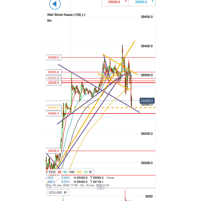 2020 QV-GDAXi-DJ-GOLD-EURUSD-JPY 1154293