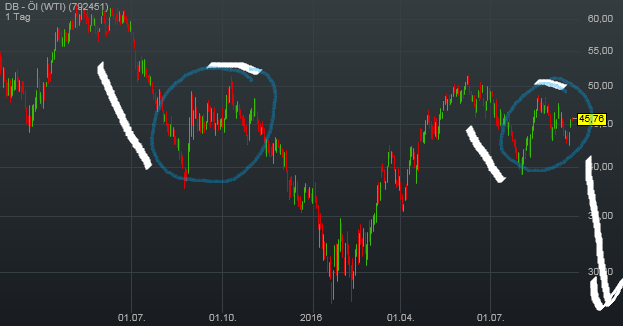 Gold und weitere interessante Anlagemöglichkeiten. 940830