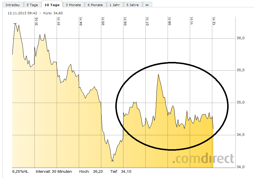 Deutsche Bank (moderiert 2.0) 663399
