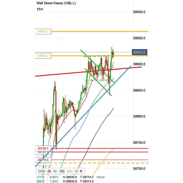 2020 QV-GDAXi-DJ-GOLD-EURUSD-JPY 1152780