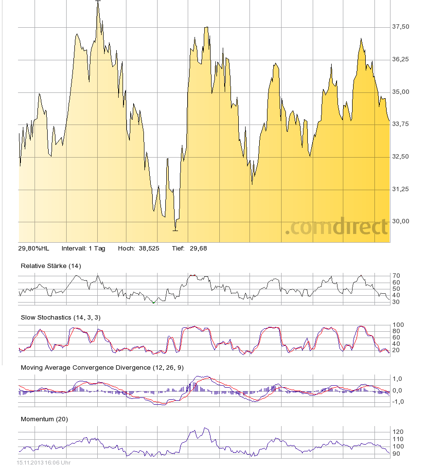 Deutsche Bank (moderiert 2.0) 664785