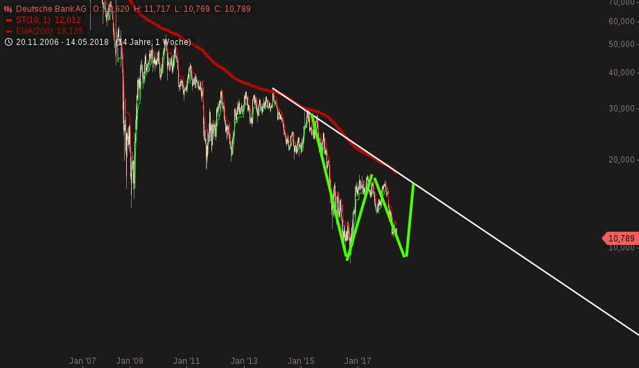 Deutsche Bank (moderiert 2.0) 1055296