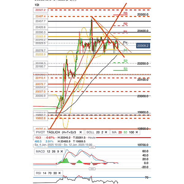 2025-QV-GDAXi-DJ-GOLD-EURUSD-JPY 1466067