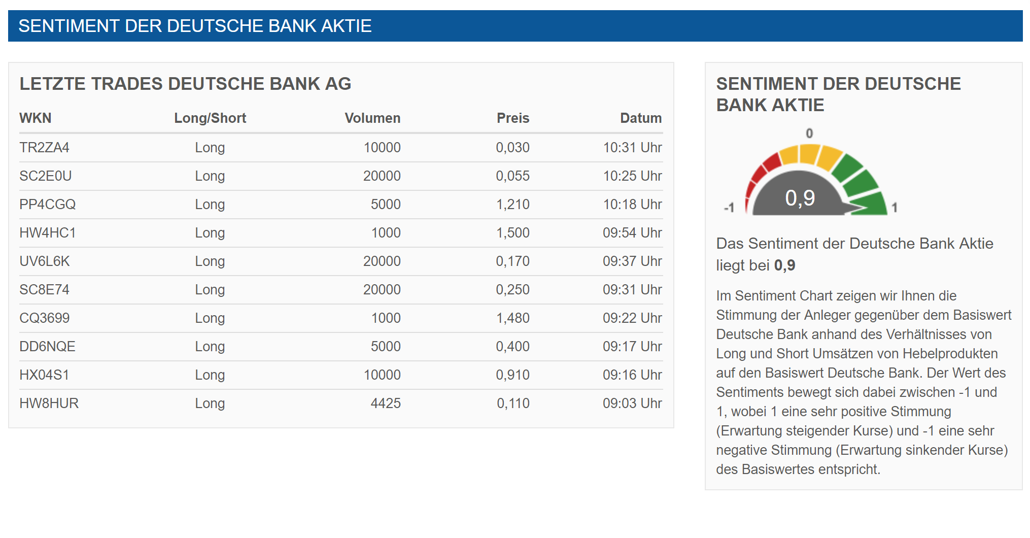 Deutsche Bank (moderiert 2.0) 1053062