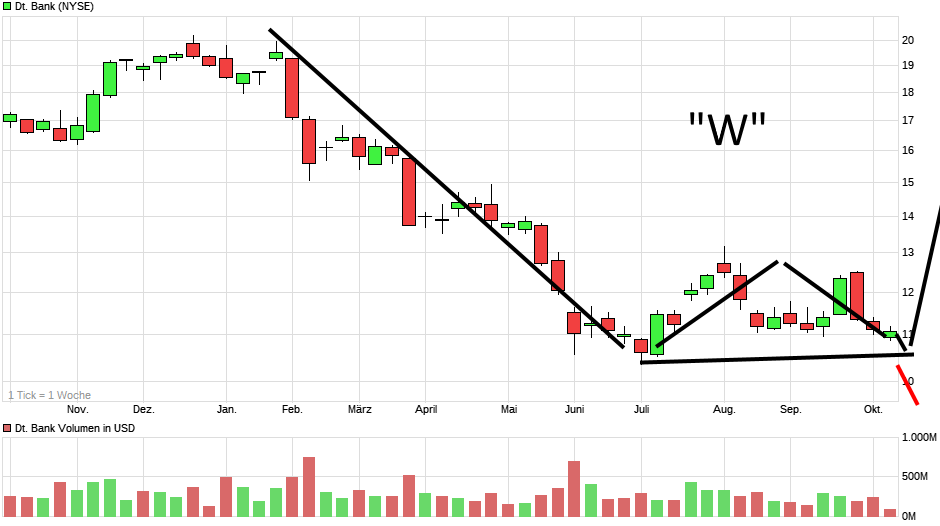 Deutsche Bank (moderiert 2.0) 1077777