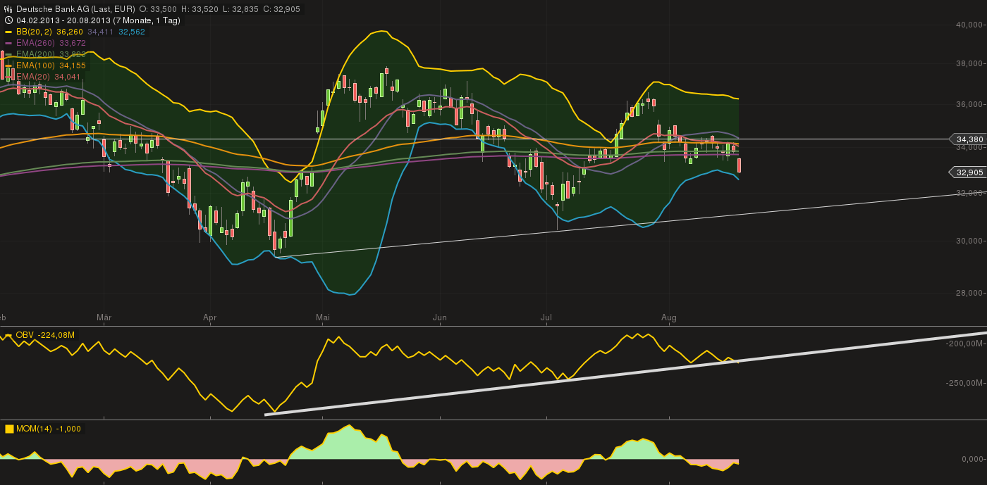 Deutsche Bank (moderiert) 636054