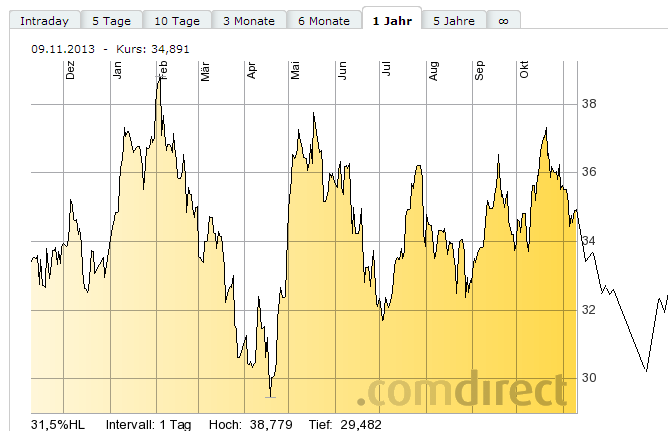 Deutsche Bank (moderiert 2.0) 662604