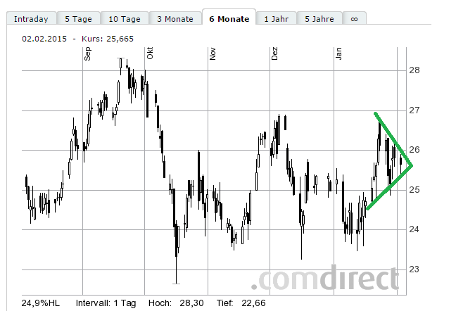 Deutsche Bank - sachlich, fundiert und moderiert 795258