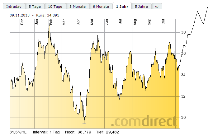 Deutsche Bank (moderiert 2.0) 662609