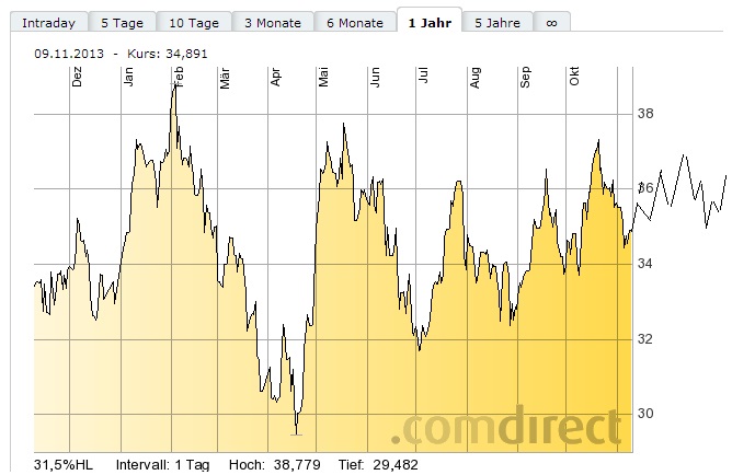 Deutsche Bank (moderiert 2.0) 662653