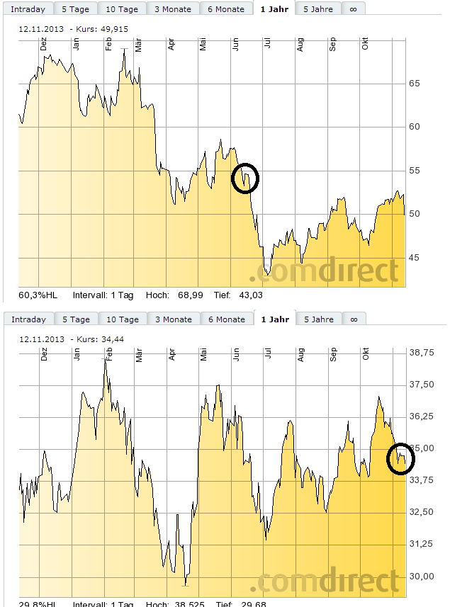 Deutsche Bank (moderiert 2.0) 663447