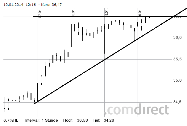 Deutsche Bank (moderiert 2.0) 680961