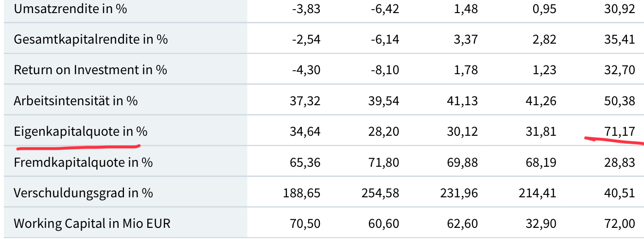 QSC vor Neubewertung 1170893