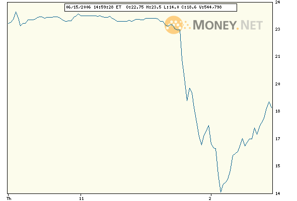 ots news: De Beira Goldfields Inc 43703