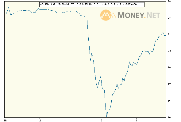 ots news: De Beira Goldfields Inc 43710