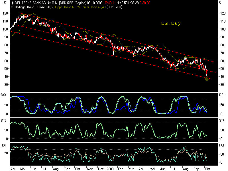Die Bullen scharren gar nicht mit den Hufen, 191091