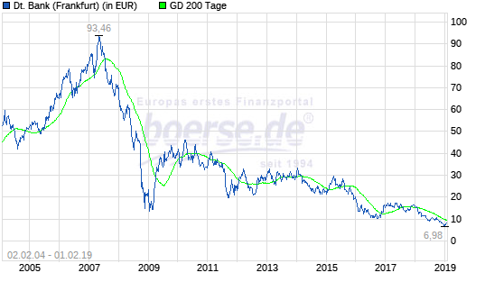 Zukunft Deutsche Bank: 1094458