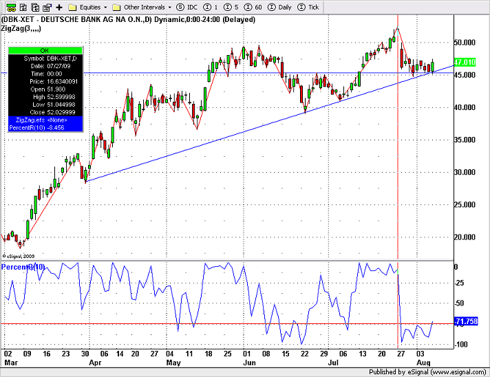 wer traut sich heute Deutsche Bank zu kaufen? 251573