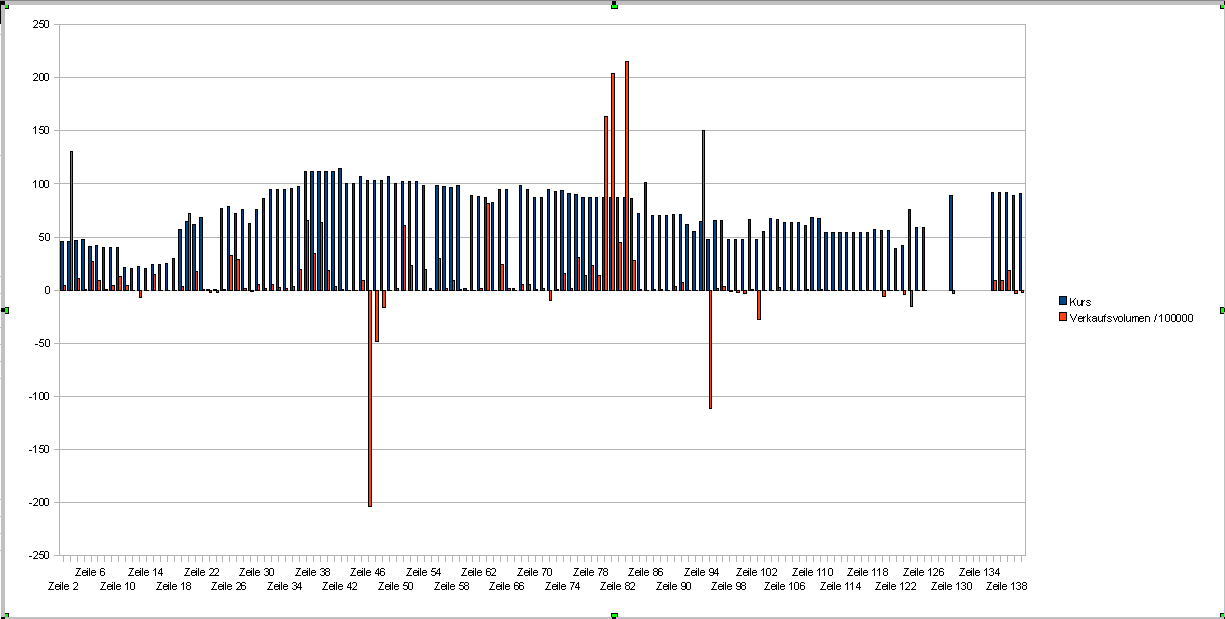 Der Antizykliker-Thread 253901