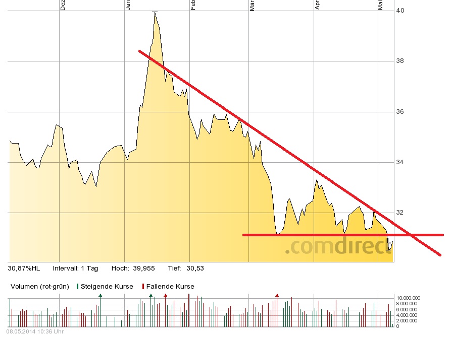 Deutsche Bank (moderiert 2.0) 721374