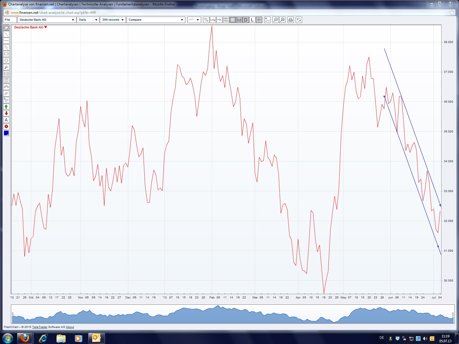 Deutsche Bank (moderiert) 621548