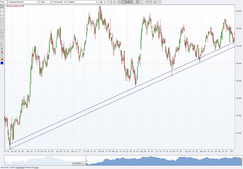 Deutsche Bank (moderiert 2.0) 662247