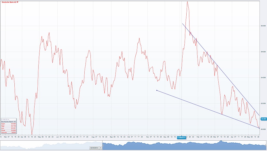 Deutsche Bank - sachlich, fundiert und moderiert 725607