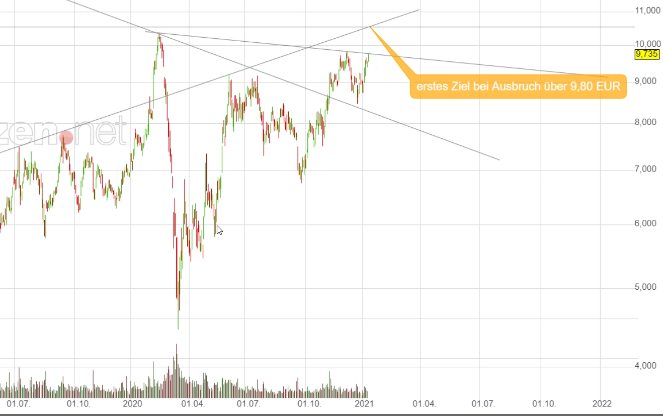 Deutsche Bank - sachlich, fundiert und moderiert 1225884