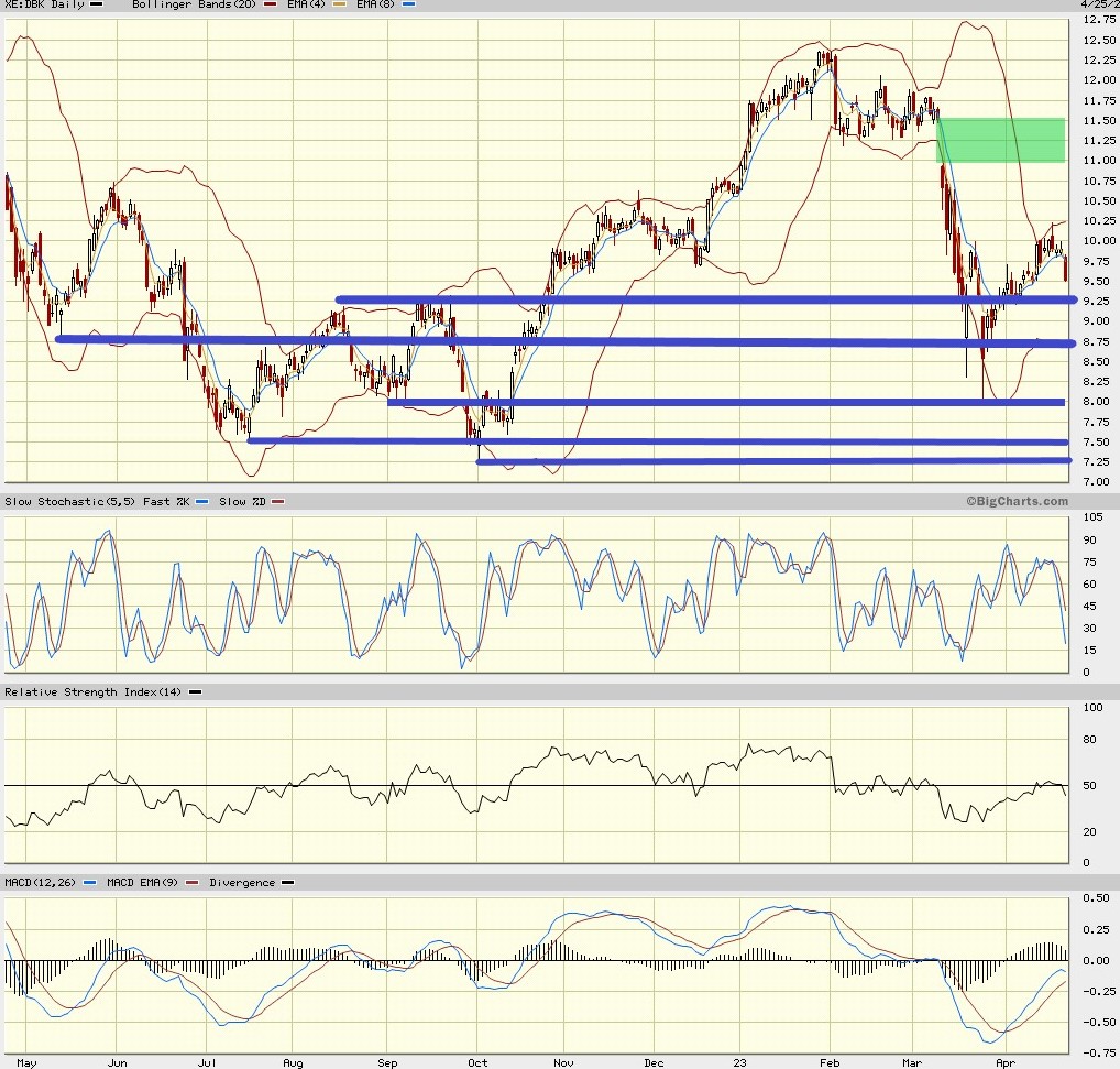 Daimler und andere Aktien und Finanz-Produkte 1369473