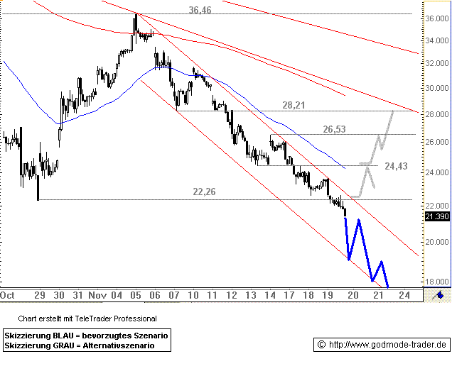 wer traut sich heute Deutsche Bank zu kaufen? 201532