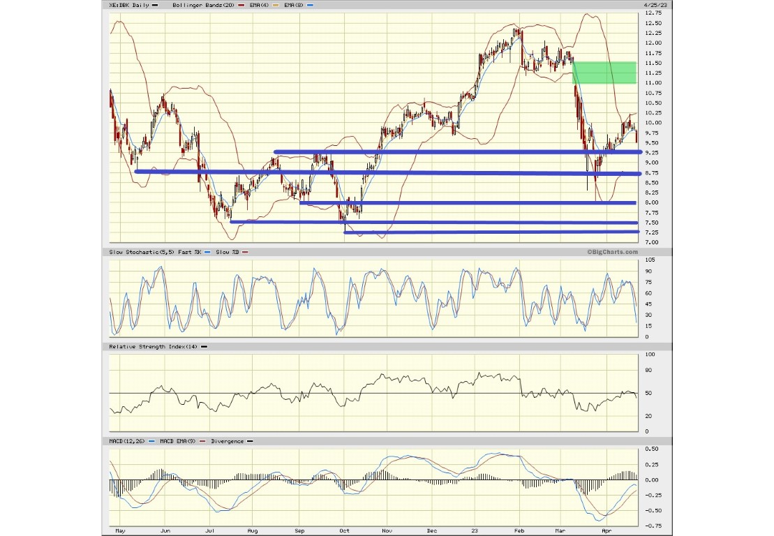 Daimler und andere Aktien und Finanz-Produkte 1369471