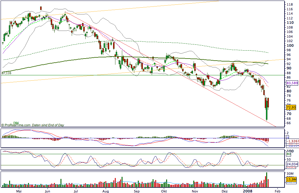 Deutsche Bank Richtung 55.- EUR ???514000 143599