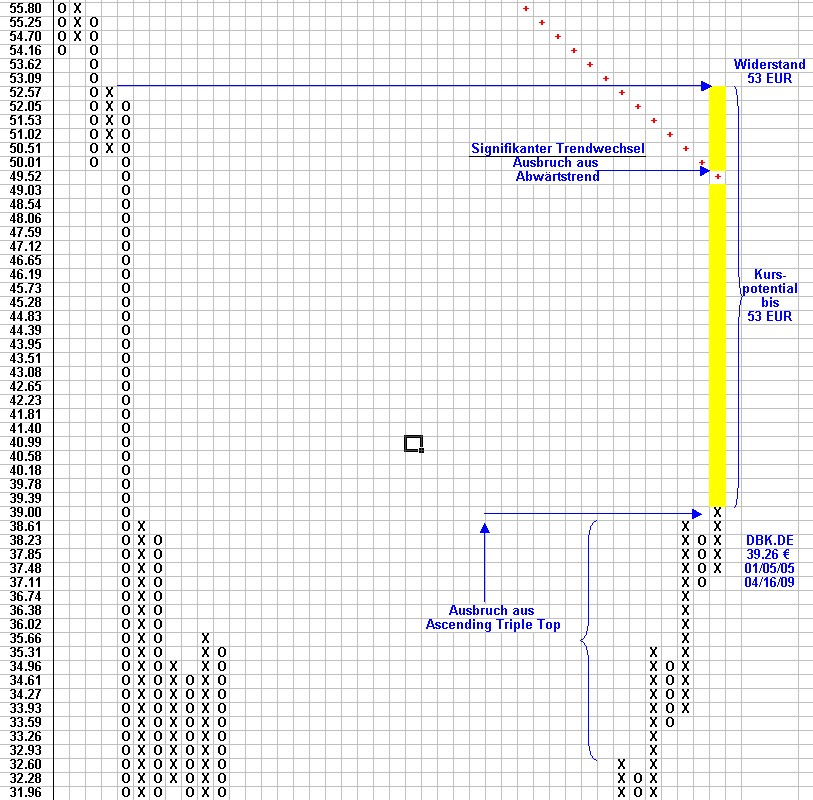 Attraktive DAX - Kaufgelegenheiten 227648