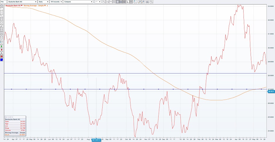 Deutsche Bank - sachlich, fundiert und moderiert 828274