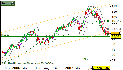 Anleger suchen sichere Häfen.Aber welche Häfen 121973