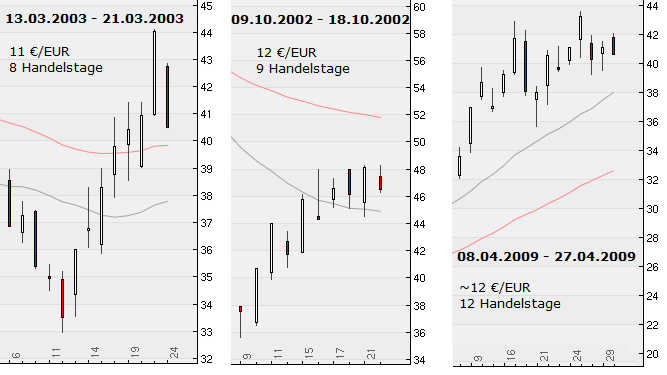 Deutsche Bank (moderiert 2.0) 493272