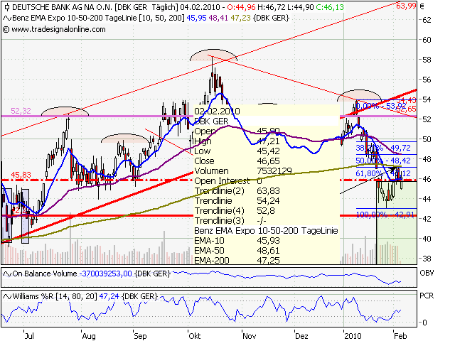 Quo Vadis Dax 2010 - Das Original 297065