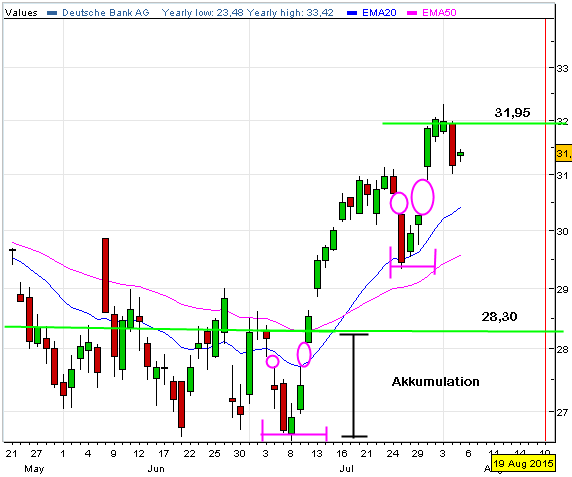 Bilfinger-Berger 846873