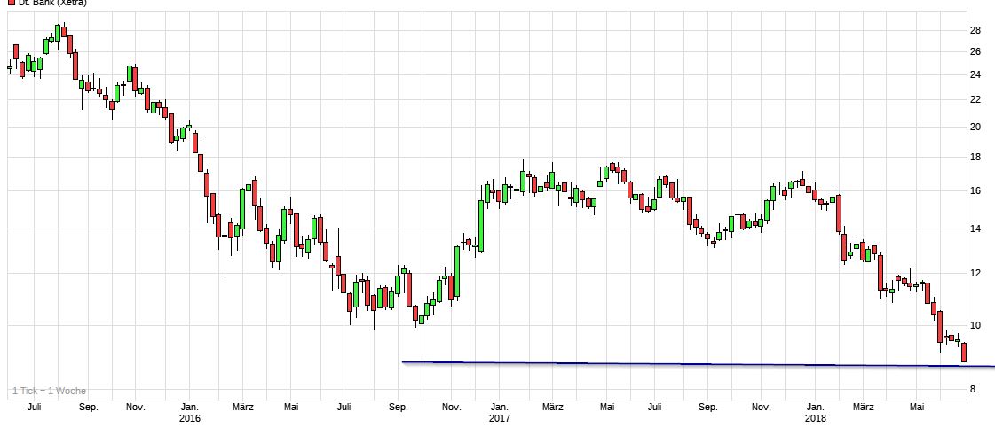 Deutsche Bank - sachlich, fundiert und moderiert 1061748