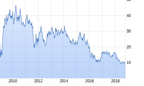 Deutsche Bank - sachlich, fundiert und moderiert 1078998