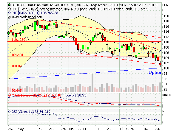 Dax-Einzelwertetrading KW 04 110887