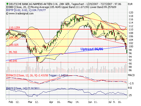 Dax-Einzelwertetrading KW 04 111360