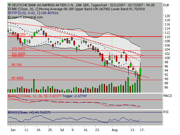 Dax-Einzelwertetrading KW 04 115269