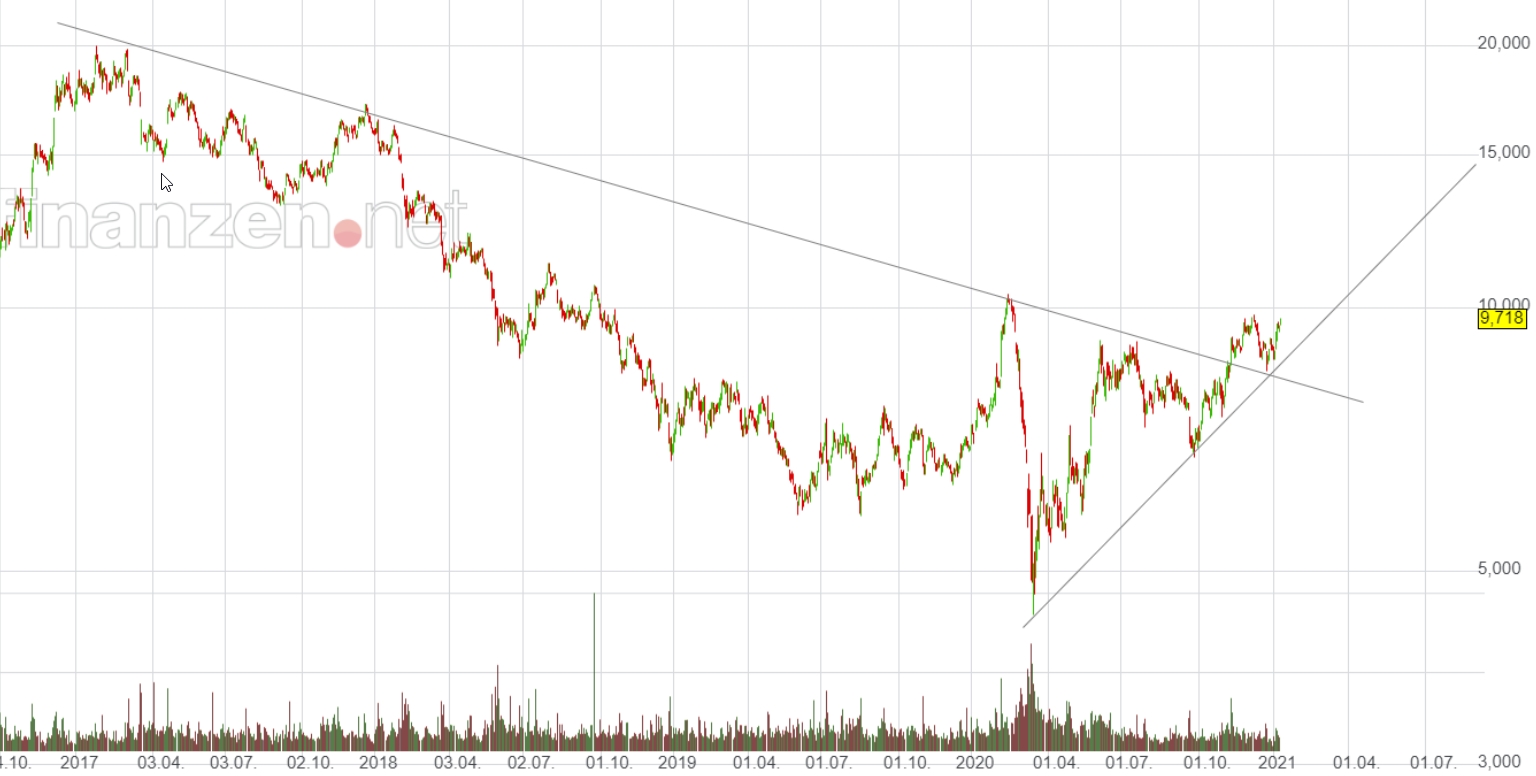 Deutsche Bank - sachlich, fundiert und moderiert 1225875