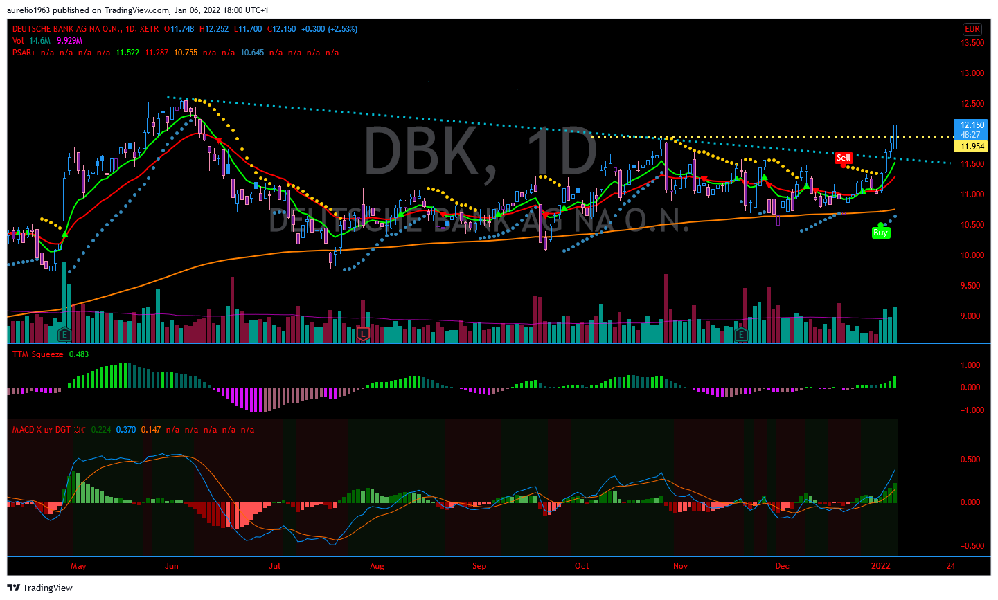 Deutsche Bank - sachlich, fundiert und moderiert 1292380