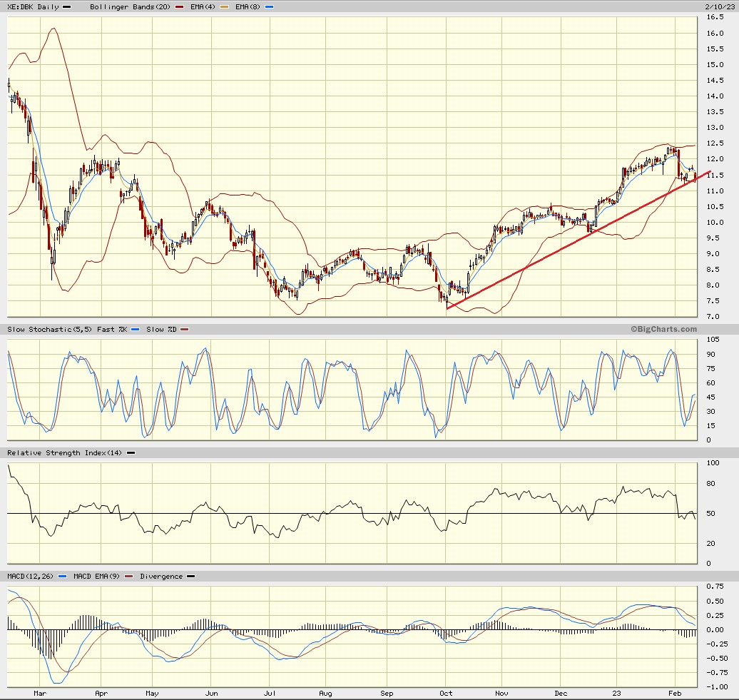 Daimler und andere Aktien und Finanz-Produkte 1356774