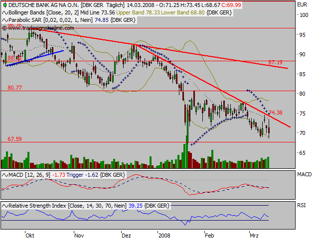 Dax-Einzelwertetrading KW 04 154642